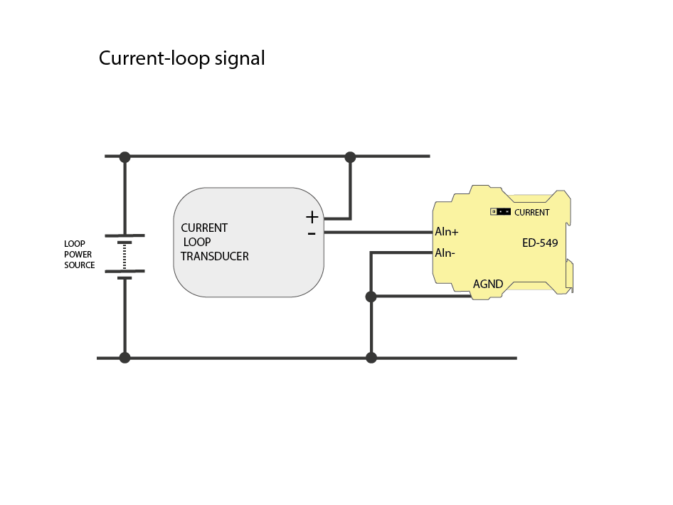 ED-549 Current loop signal